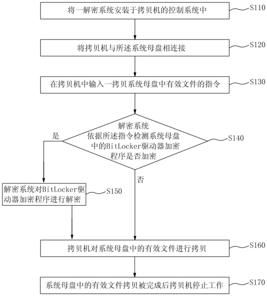 拷贝文件的方法及其系统