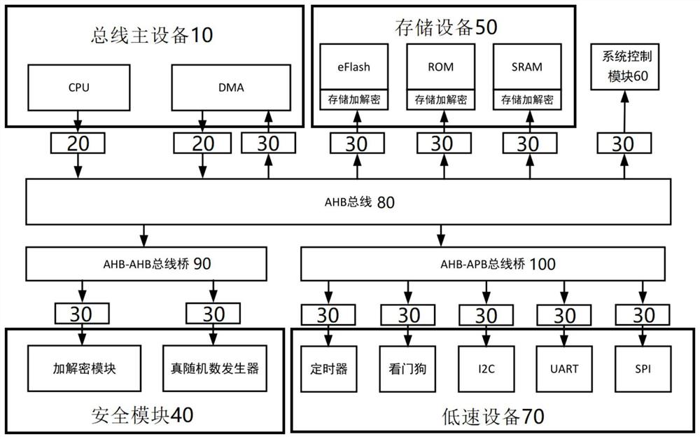 芯片结构及其操作方法