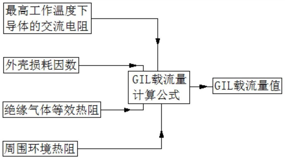 隧道中GIL载流量计算方法