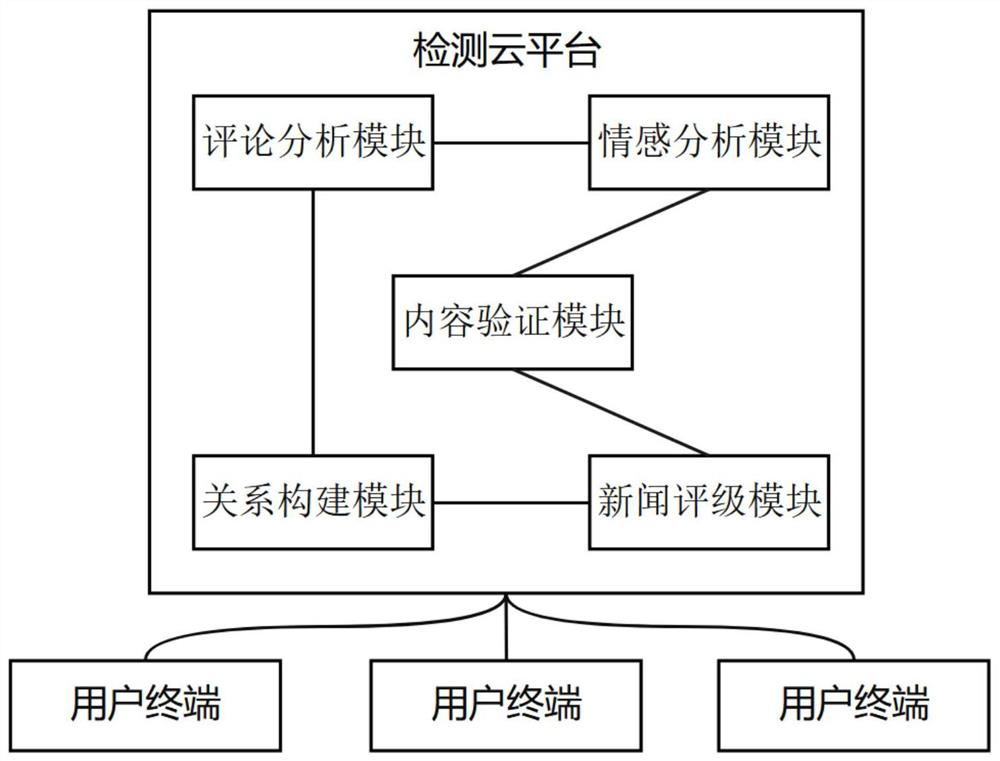 基于大数据的多平台协同新媒体内容监控管理系统