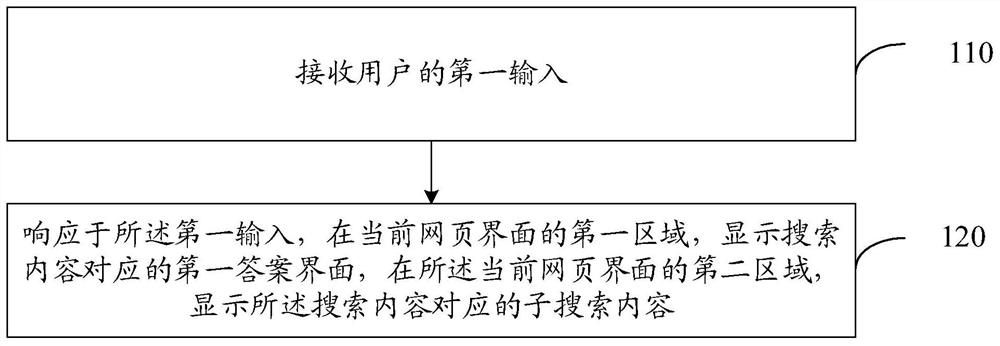 搜索方法、装置、电子设备及存储介质