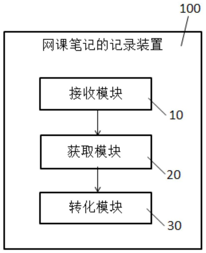 网课笔记的记录方法、装置、终端及计算机存储介质