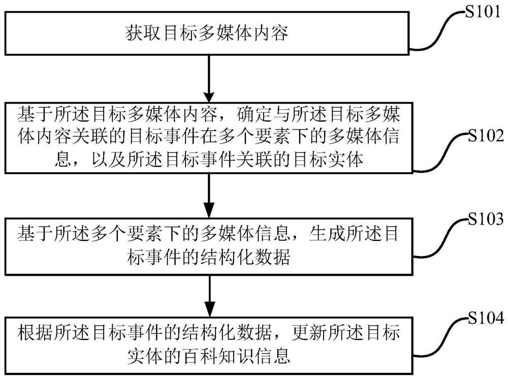 一种信息更新的方法、装置及计算机存储介质