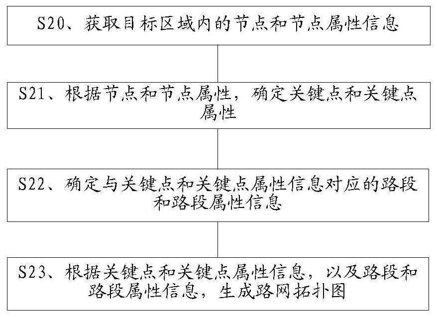 路网拓扑图的生成方法、装置、设备及存储介质