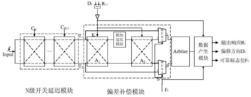 一种基于偏差补偿的高可靠Arbiter PUF电路