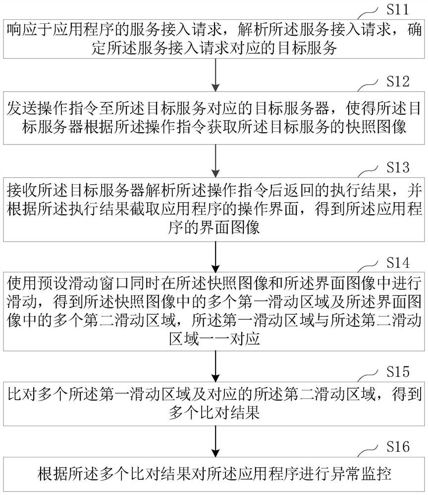 应用程序异常监控方法、装置、计算机设备及存储介质