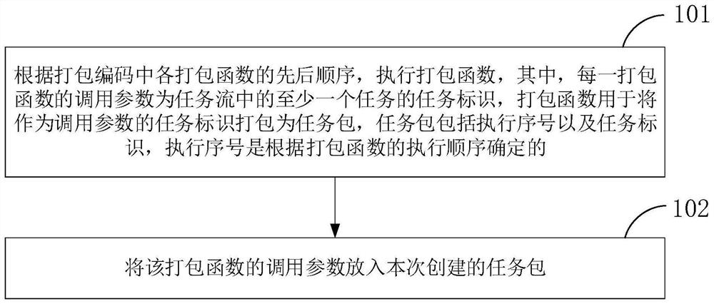 任务流处理方法、装置、存储介质及电子设备