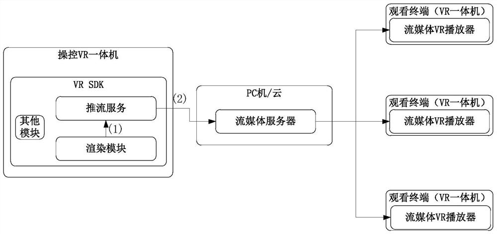 智能设备的一拖多系统及方法