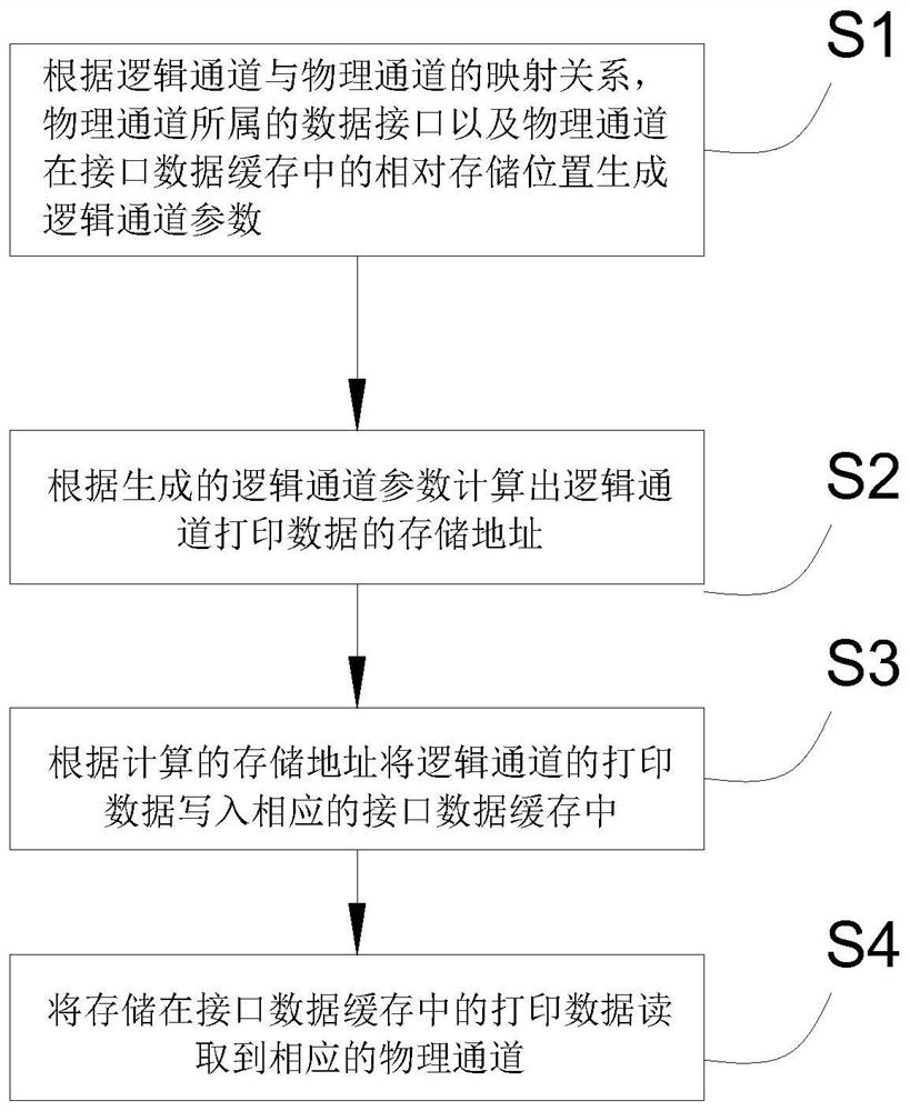 喷墨打印机数据处理方法、装置、设备、及存储介质