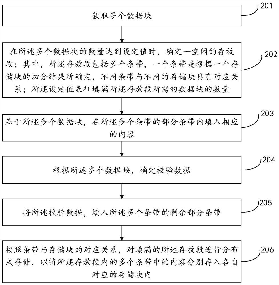 数据处理方法、存储系统及存储设备