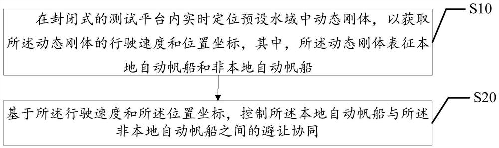 自动帆船行驶监控方法、装置、设备及可读存储介质