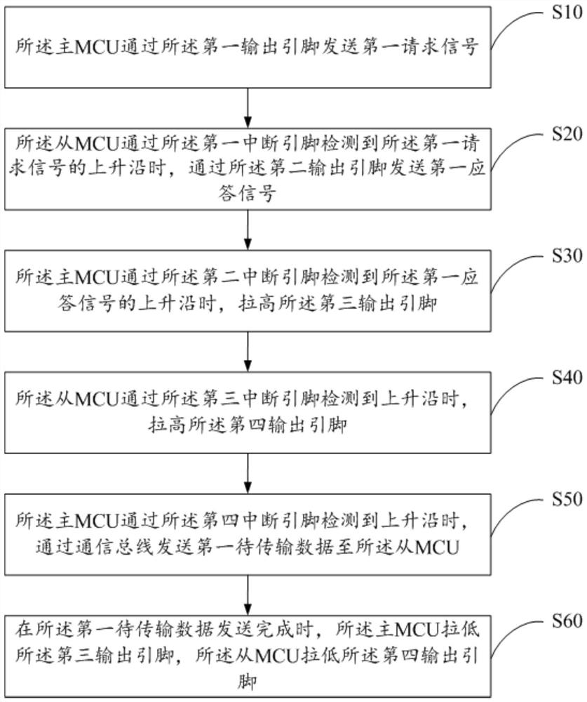 数据传输方法、设备及计算机可读存储介质