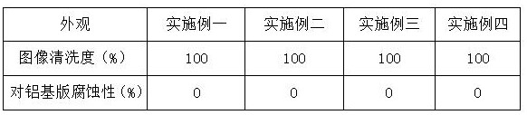 一种印刷PS版的再生方法