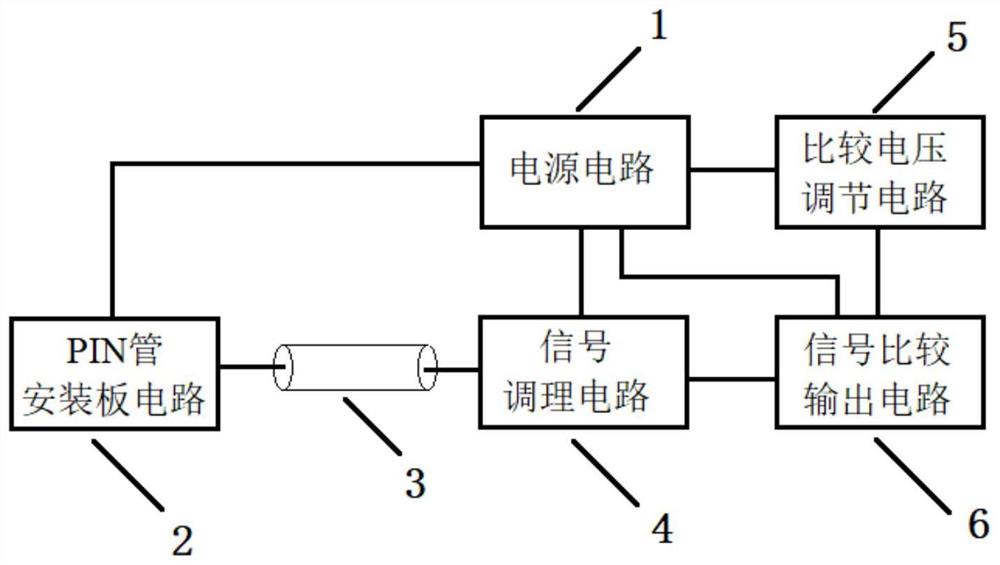 一种用于激光雷达设备的激光能量检测电路