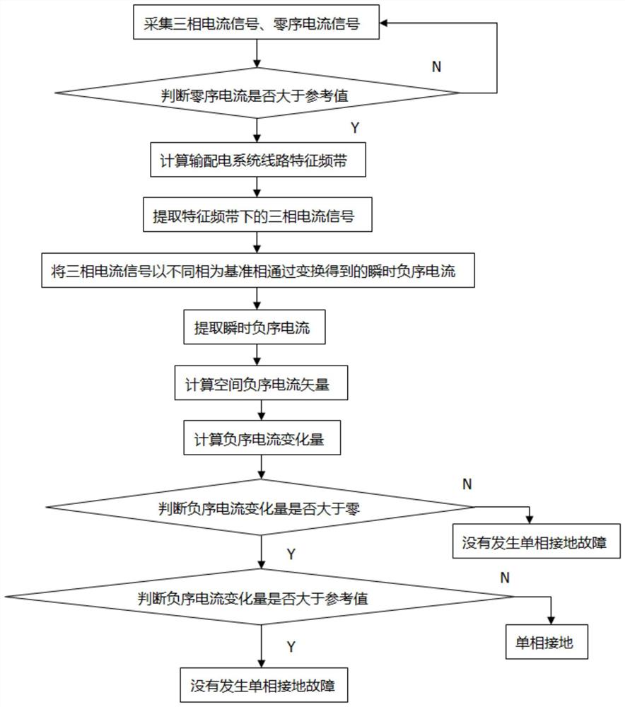 一种输配电系统单相接地故障检测方法