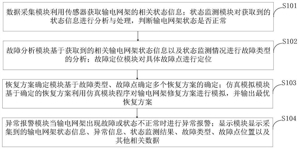 基于多智能体和火电机组集群仿真的输电网架恢复方法