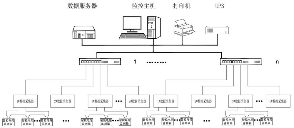 一种铁路变电所接地监测及预警系统及方法