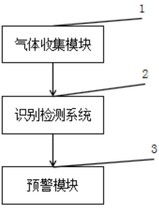 一种基于神经网络气体识别的酒驾预警装置及其方法