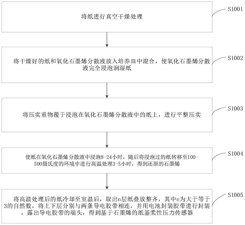 一种基于石墨烯的纸基柔性压力传感器及其制备方法