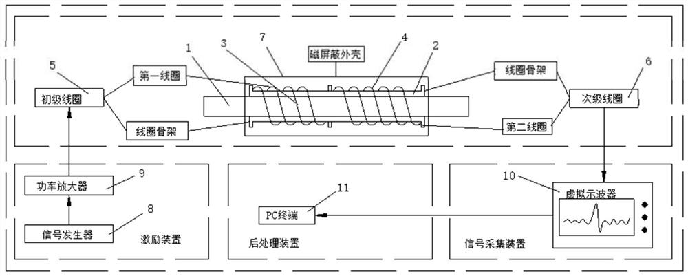 钢绞线体内预应力分布监测方法、监测系统及其使用方法