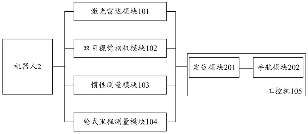 定位与导航系统以及方法