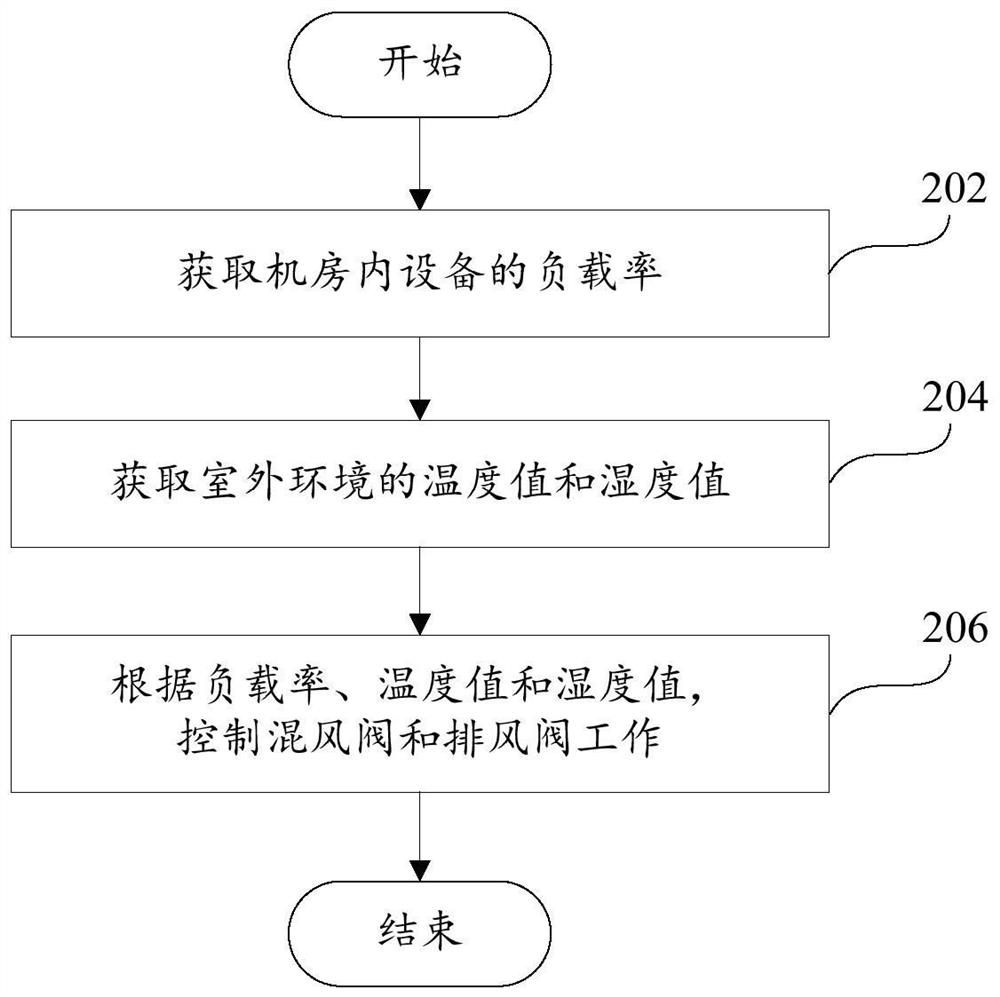 蒸发冷却机组及控制方法及相关装置