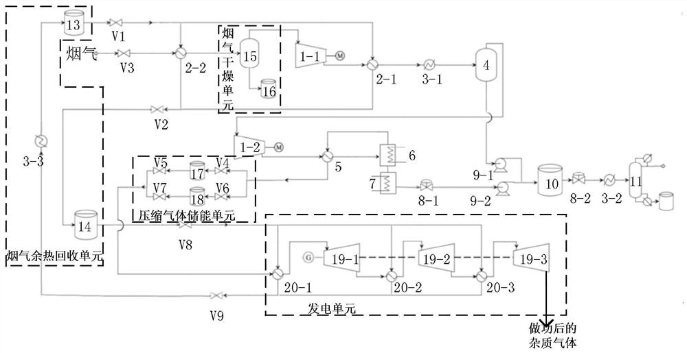 一种烟气二氧化碳捕集提纯系统及方法