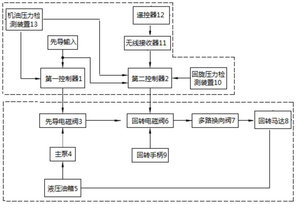 一种液压挖掘机回转马达测试系统及方法