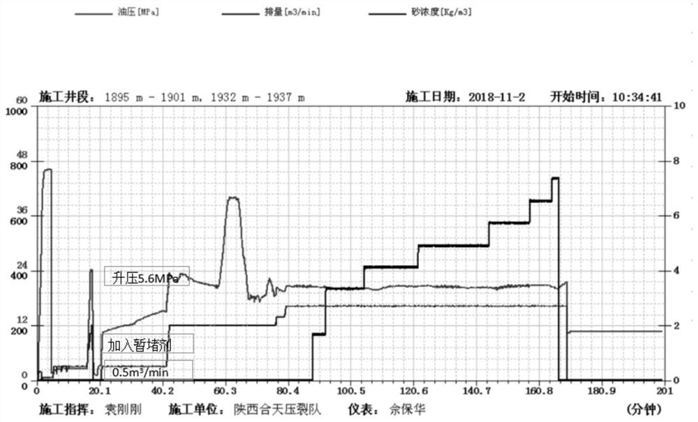 一种封堵井下或地下老裂缝的新方法