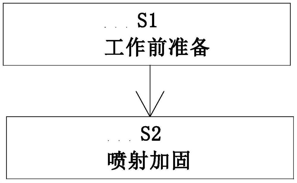 一种建筑地基基础建造基坑加固方法