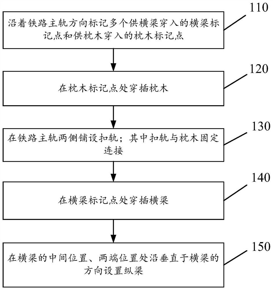 一种铁路扣轨加固工艺及设备