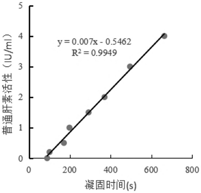 一种肝素定量检测试剂盒及其应用