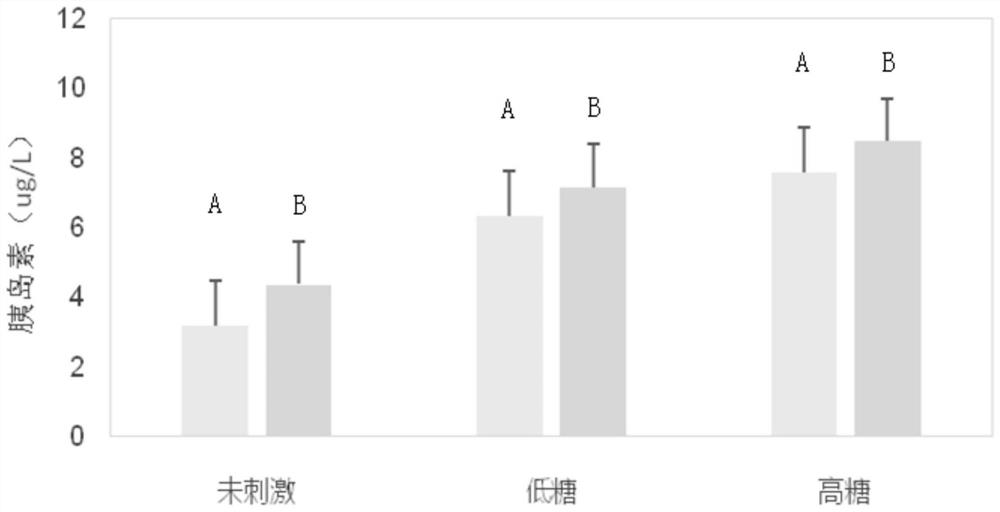 用于促进iPSC分化为胰岛素分泌细胞的混合物及其制备方法