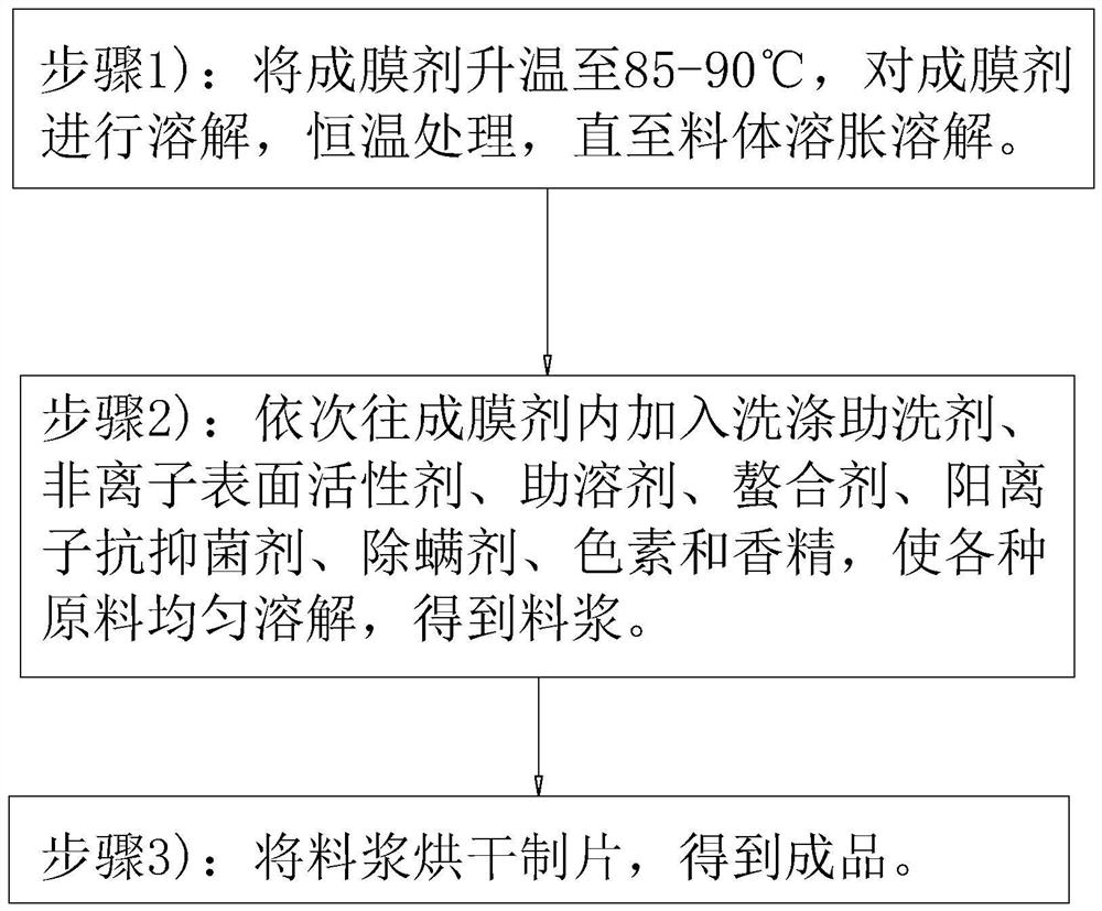 一种长效抑菌除螨洗涤片及其生产工艺