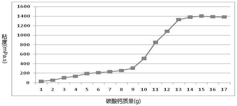 用于改善砂岩储层层间矛盾的自选择分流解堵体系及其应用方法