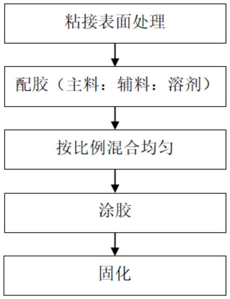 耐高温高强度陶瓷高温胶及制备方法、应用