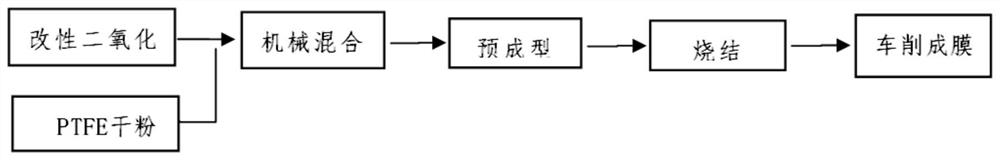 一种高介电常数PTFE复合薄膜制备方法