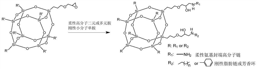 一种具备内增韧功能的纳米体固化剂及其制备方法