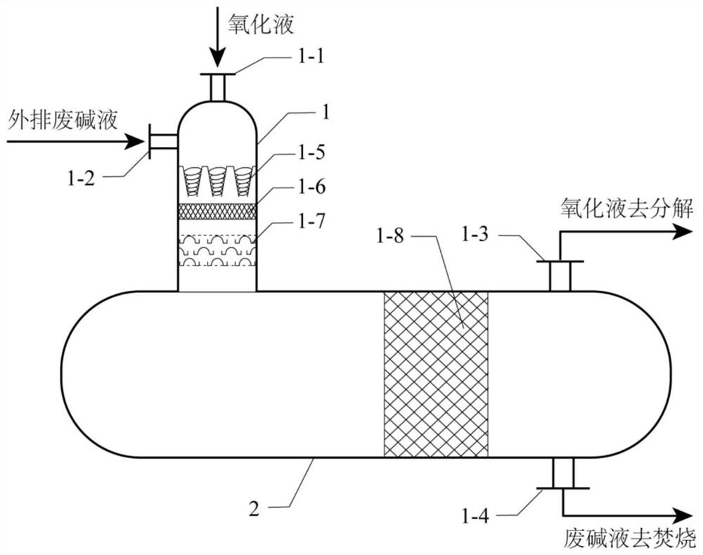 一种外排废碱液用于环己烷氧化液微萃取的方法及装置