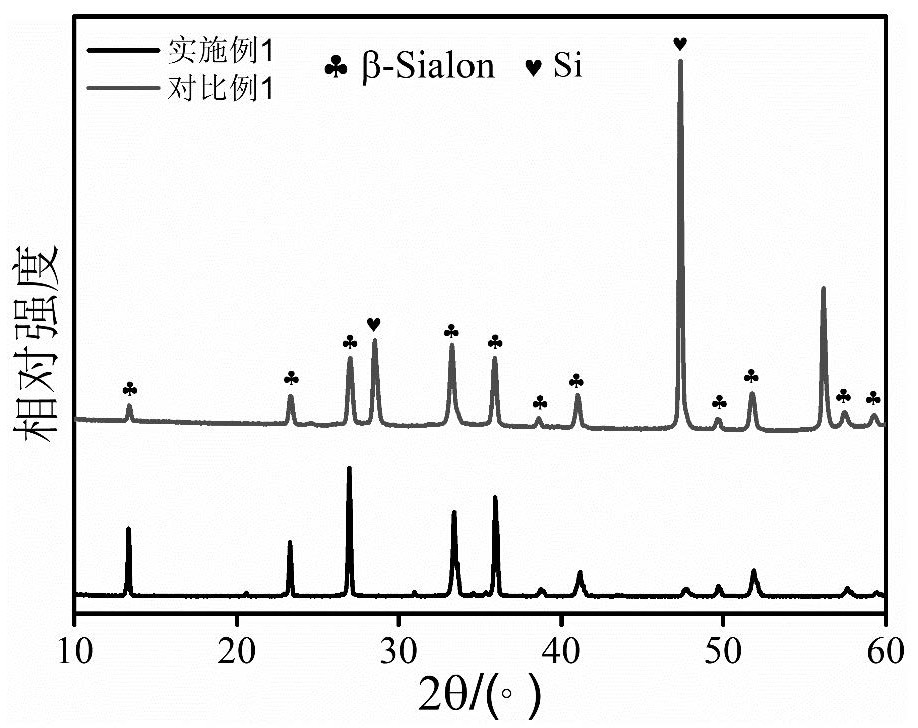 一种β-Sialon多孔陶瓷及其制备方法