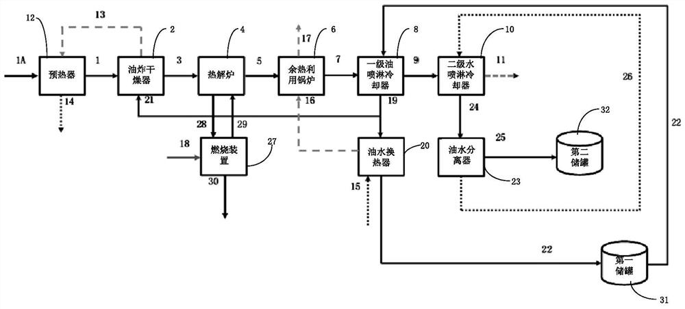 一种含油污泥的热解回收系统和方法