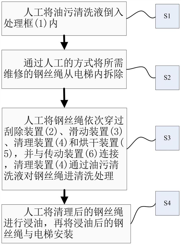 一种电梯拽引钢丝绳日常维保处理方法