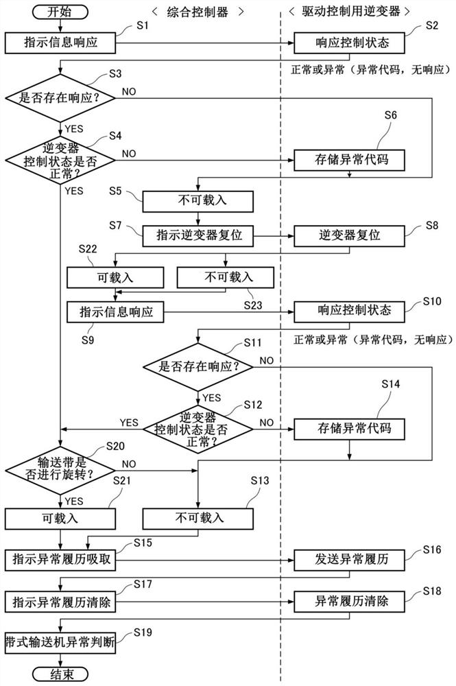 分拣设备以及行驶台车的状态检查方法