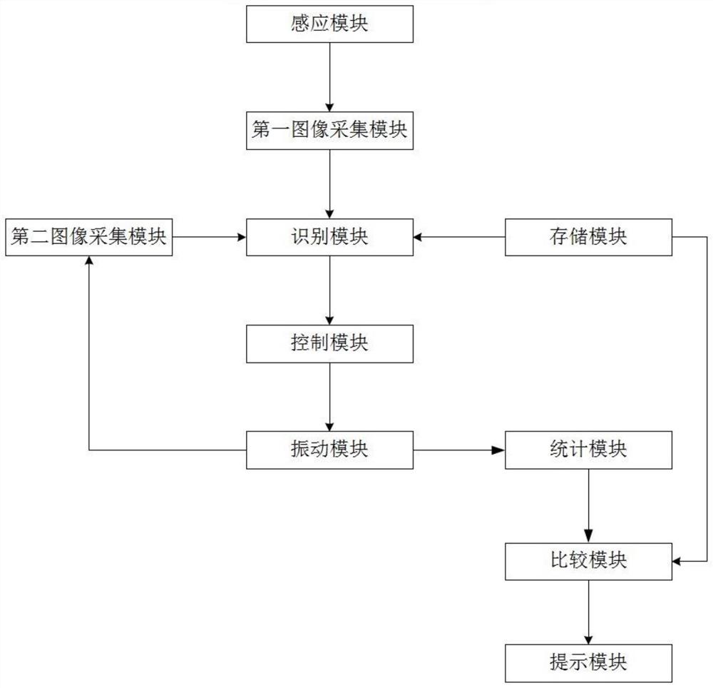 自动感应式垃圾桶