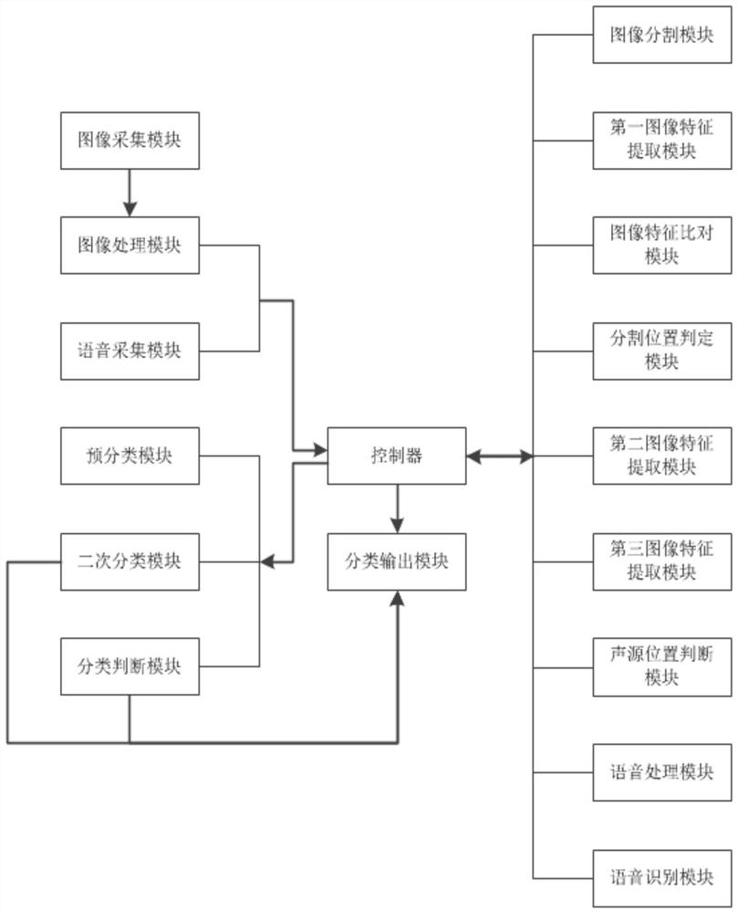 一种智能垃圾分类站的语音提示系统