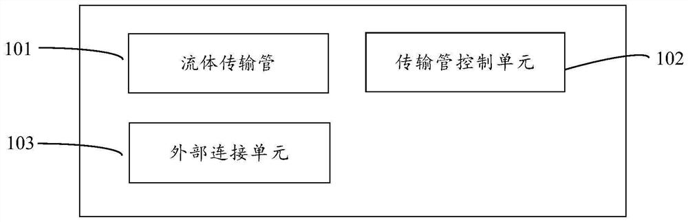 流体传输结构、流体燃料供应系统