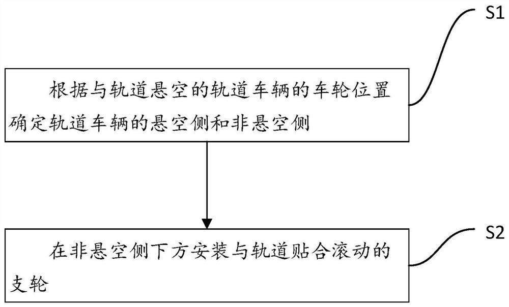 一种轨道车辆的配重方法和轨道车辆