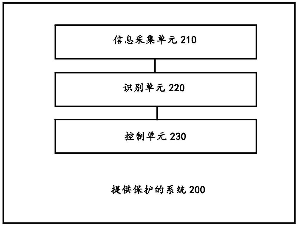 针对二次事故提供保护的系统、车辆、方法和介质