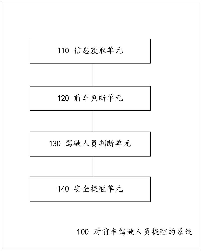 对前车驾驶人员提醒的系统和方法