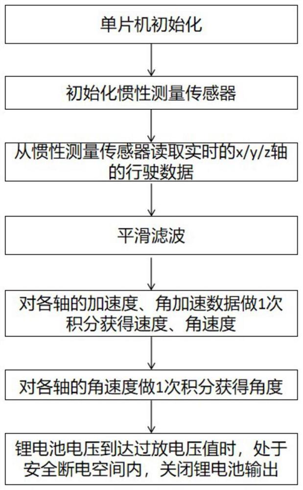 一种电刹车低速电动车的锂电池控制装置及方法